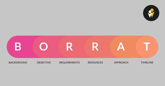 BORRAT-Framework