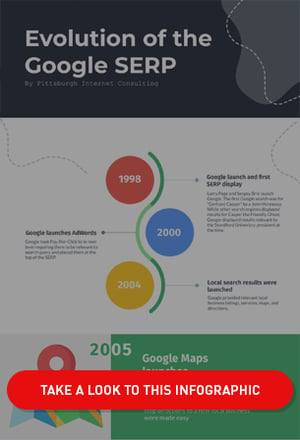 Evolution of SERP Infographic CTA