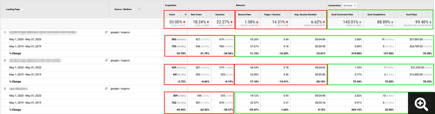 GA-Organic-Traffic-Landing-Page-Metrics-A