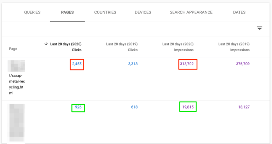 GSC Page Performance Metrics