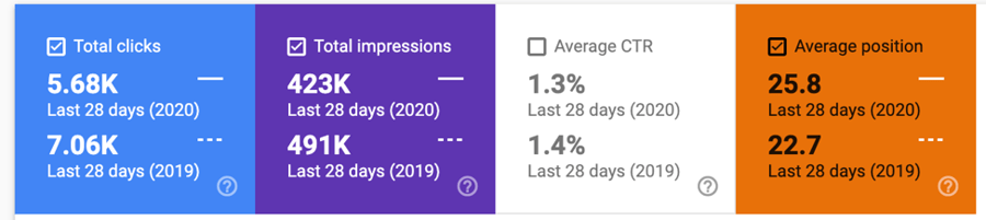 Google Performance Report Metrics