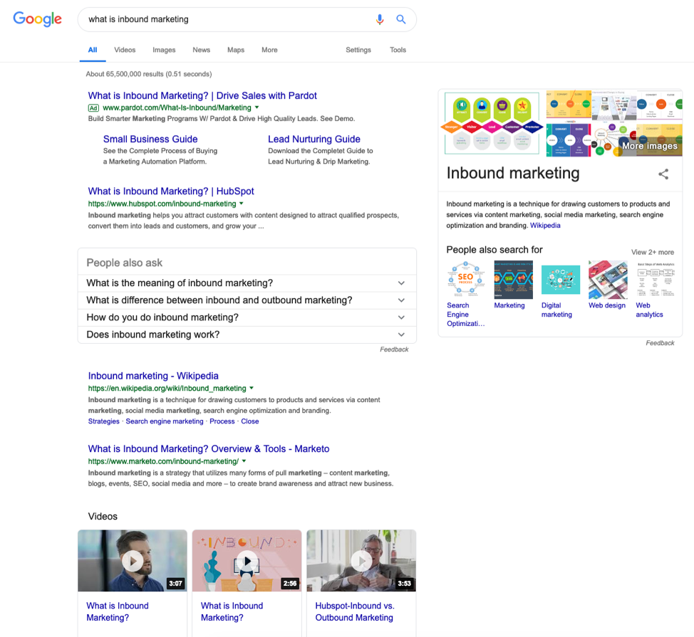 Google SERP Layout