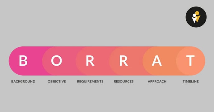 BORRAT-Framework