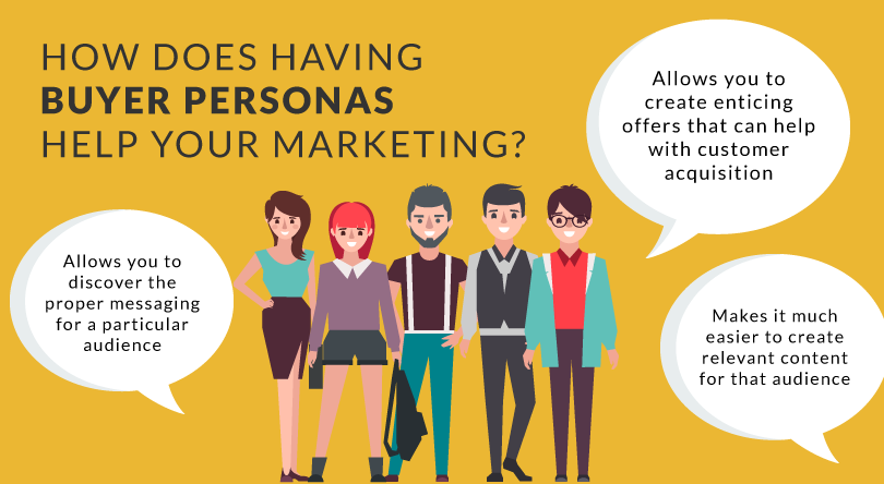 Pic-buyer-personas-help-your-marketing