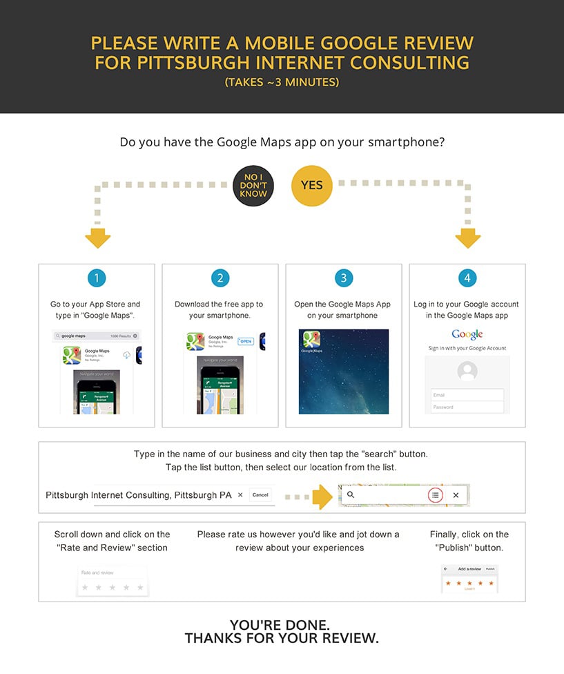 PittsburghInternetConsulting-Review-Handout-Mobile.jpg