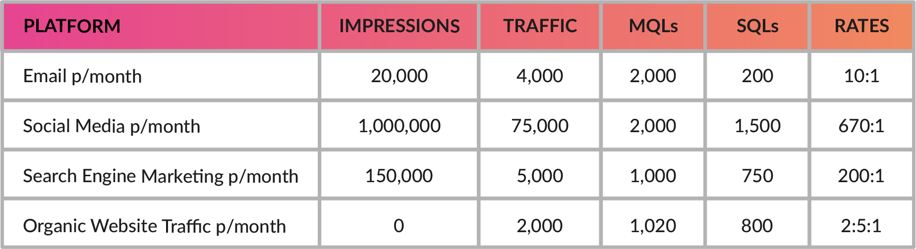 KPI Conversion Rate 