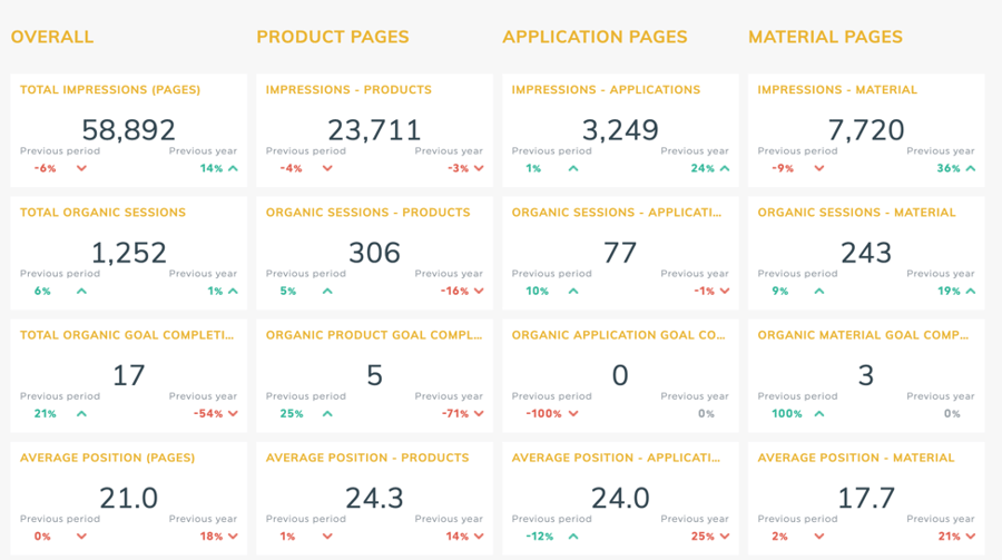 SEO-Dashboard-from-Dashthis