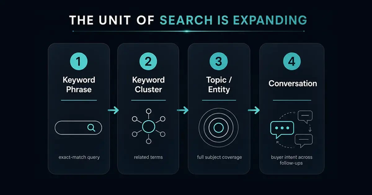 Search-expanding