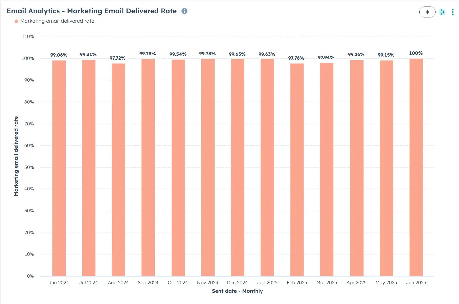 b2b-hubspot-agency-email
