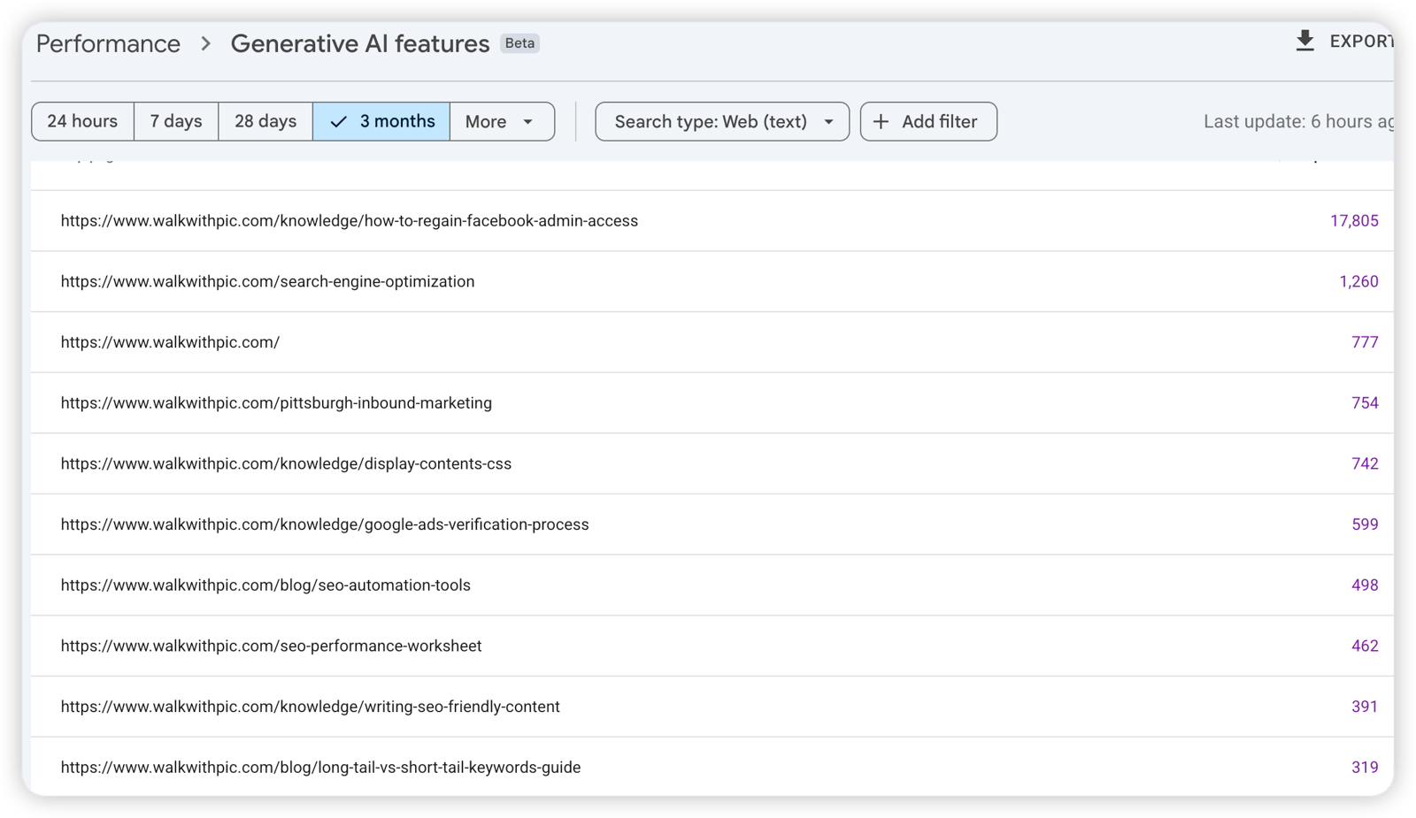 Google Search Console Performance report for Generative AI features (Beta), showing walkwithpic.com pages over the last 3 months.