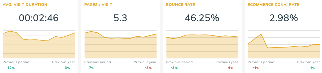 bounce-rate-session-duration