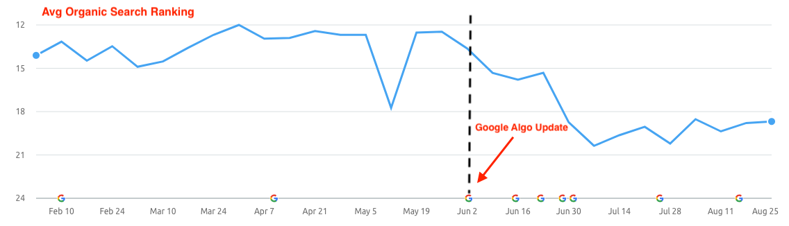 google-algo-updates