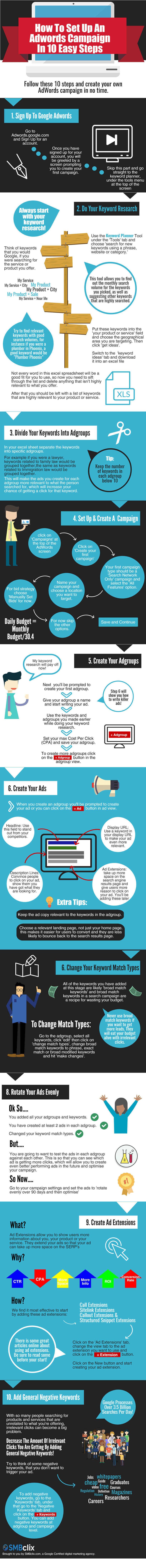 how-to-set-up-adwords.png