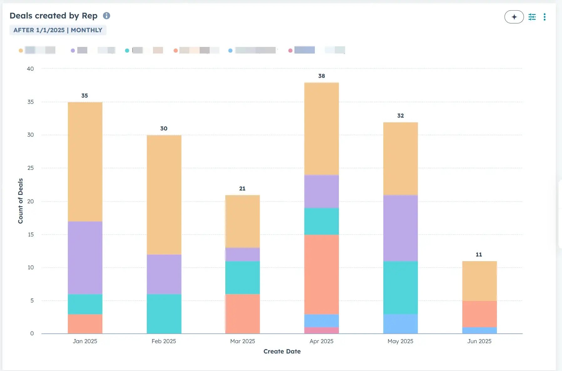 hubspot-agency-deal-tracking