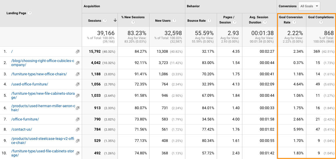 landing-page-conversion-rates