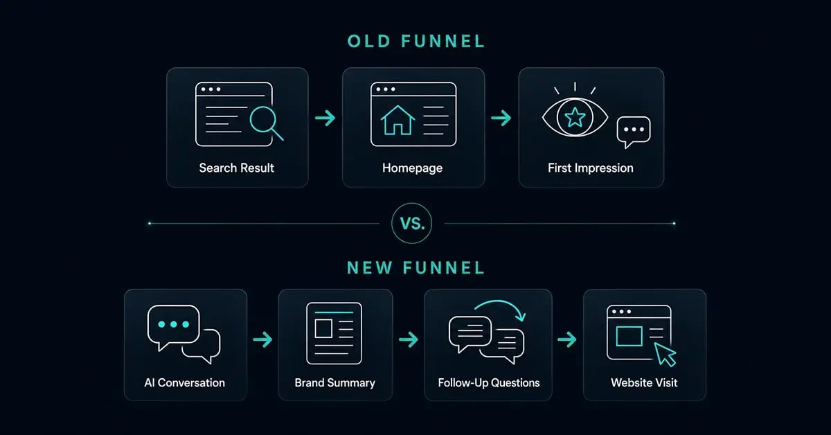 old-vs-new-funnel1