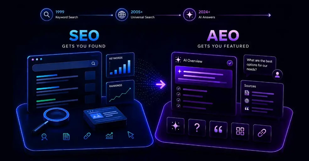 seo-aeo-comparative