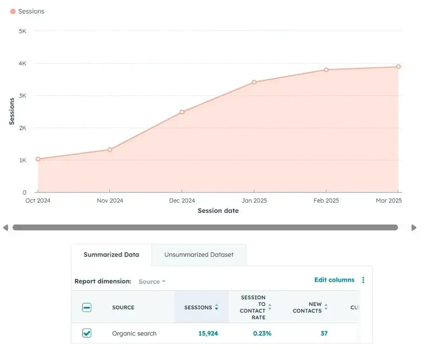 seo-summarize-data-21