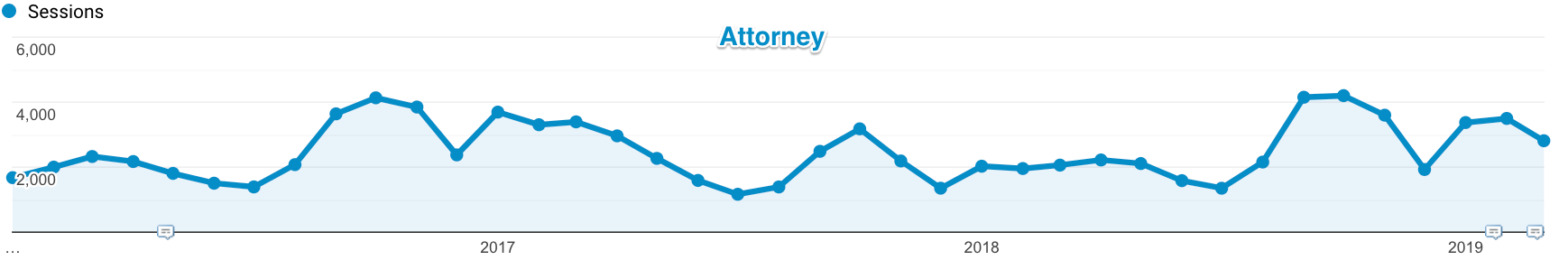 Attorney