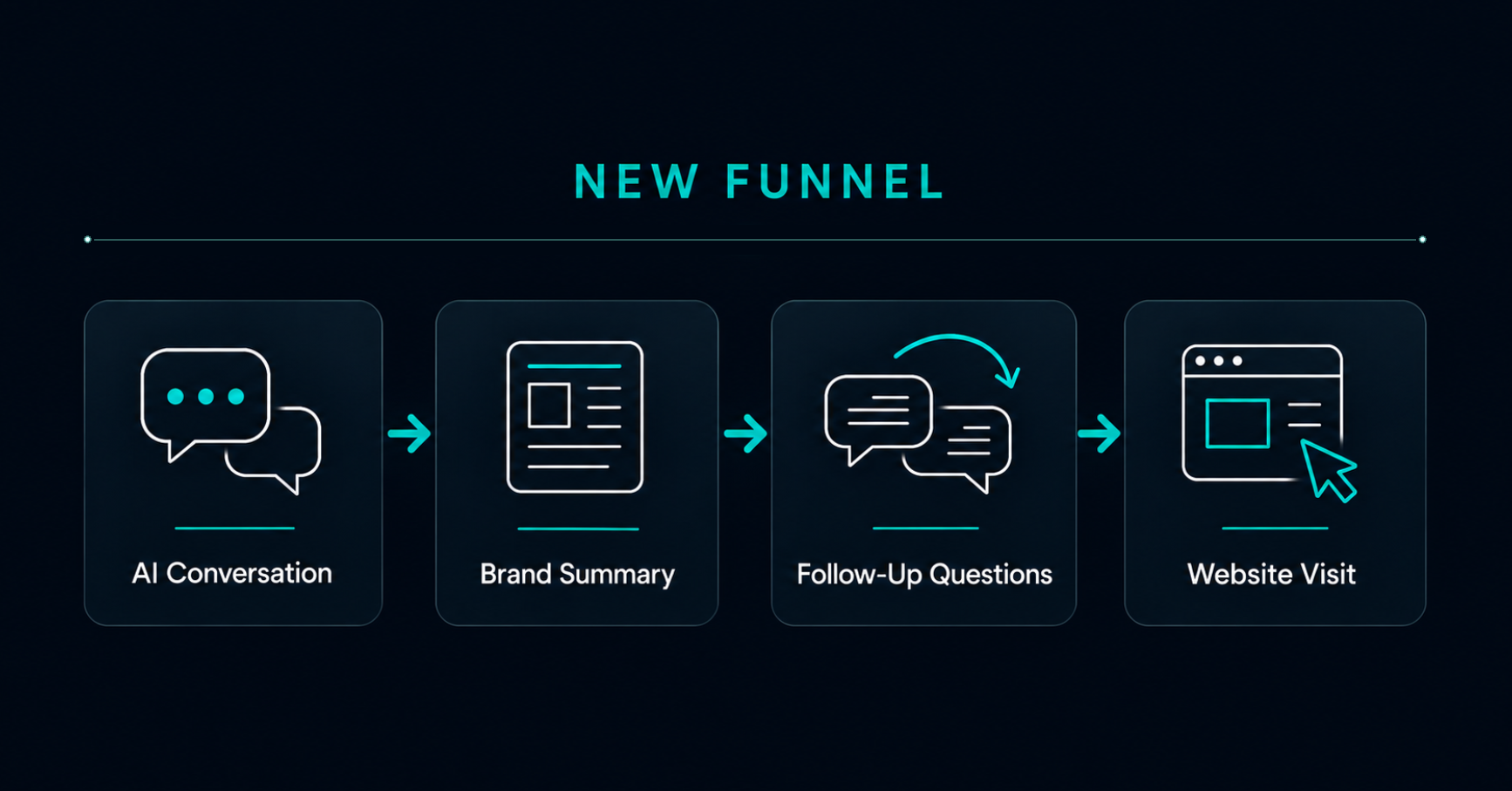 Conversational Search: Drive AI Conversations On and Off Your Site with Real SME Content