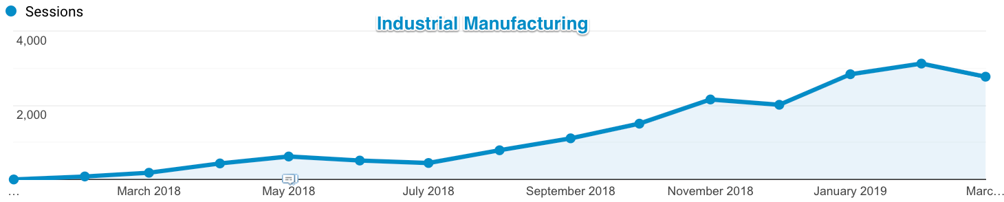 Industrial