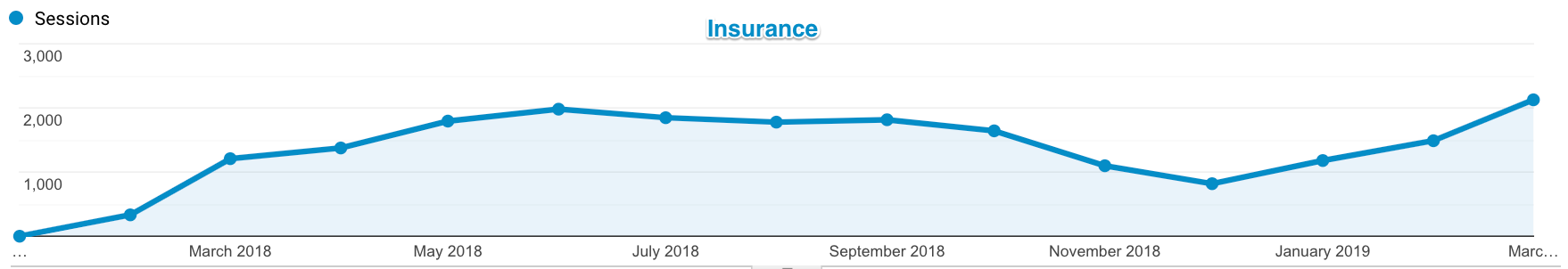 Insurance