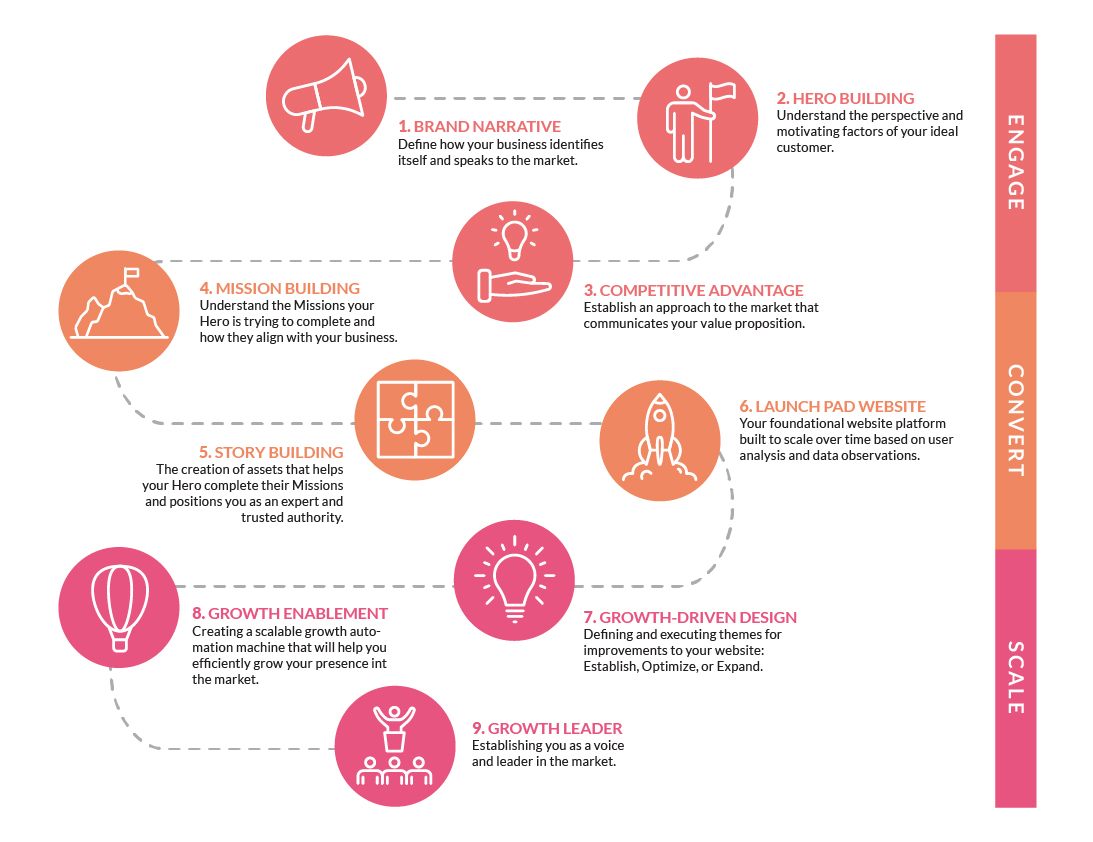 PIC Growth Roadmap - Marketing Strategy PIC Growth Roadmap - Marketing Strategy