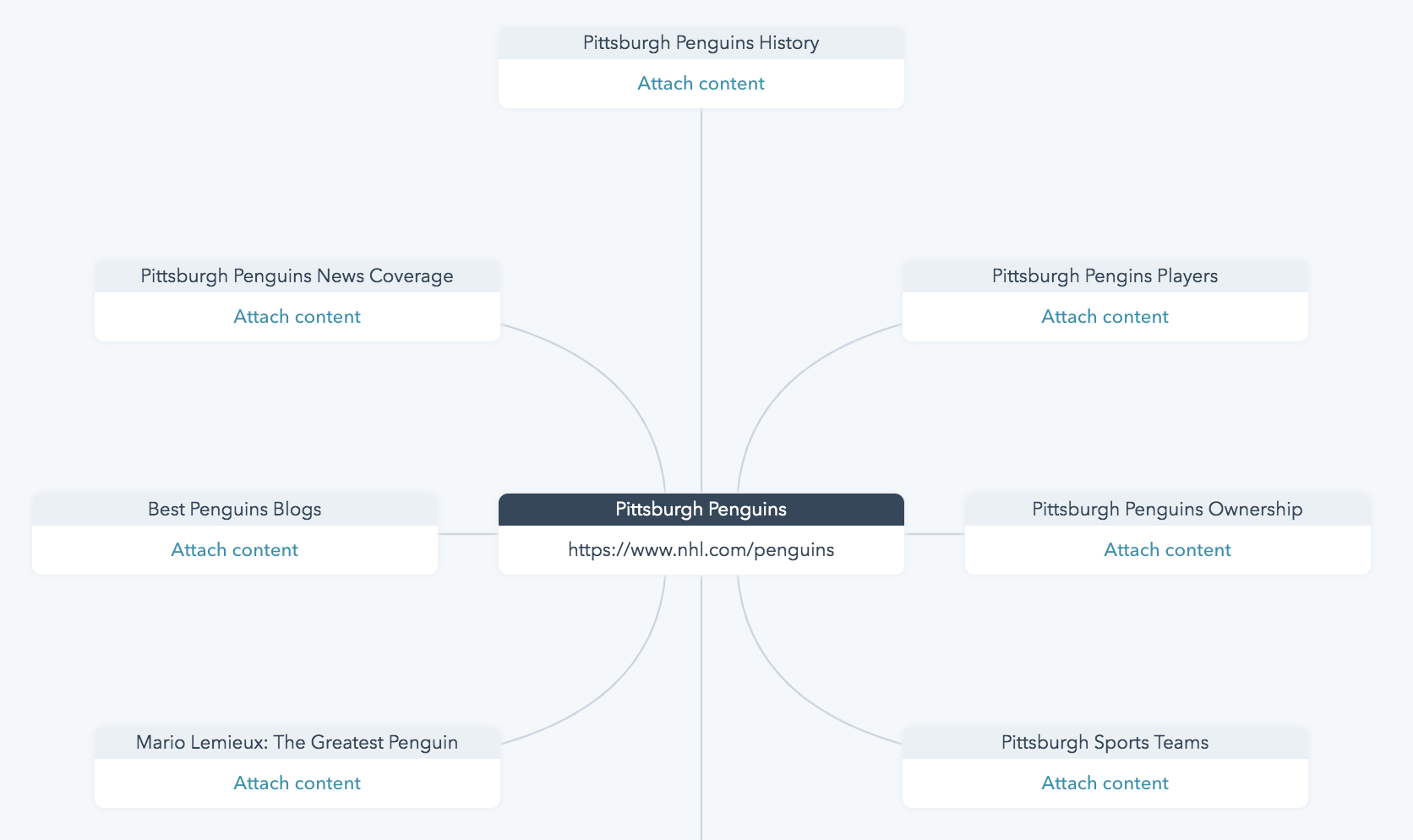 Pittsburgh-Penguins-Content-Strategy