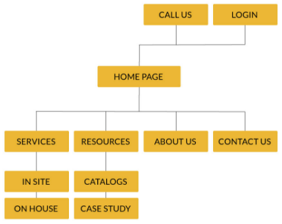 Website Structure